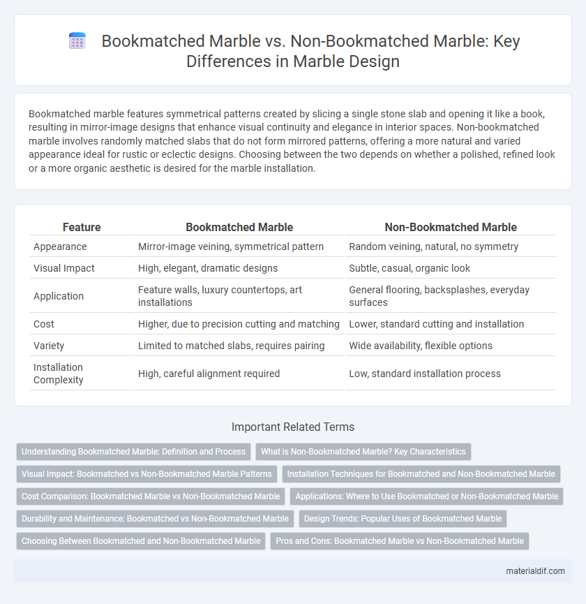 Bookmatched Marble vs. Non-Bookmatched Marble: Key Differences in Marble Design
