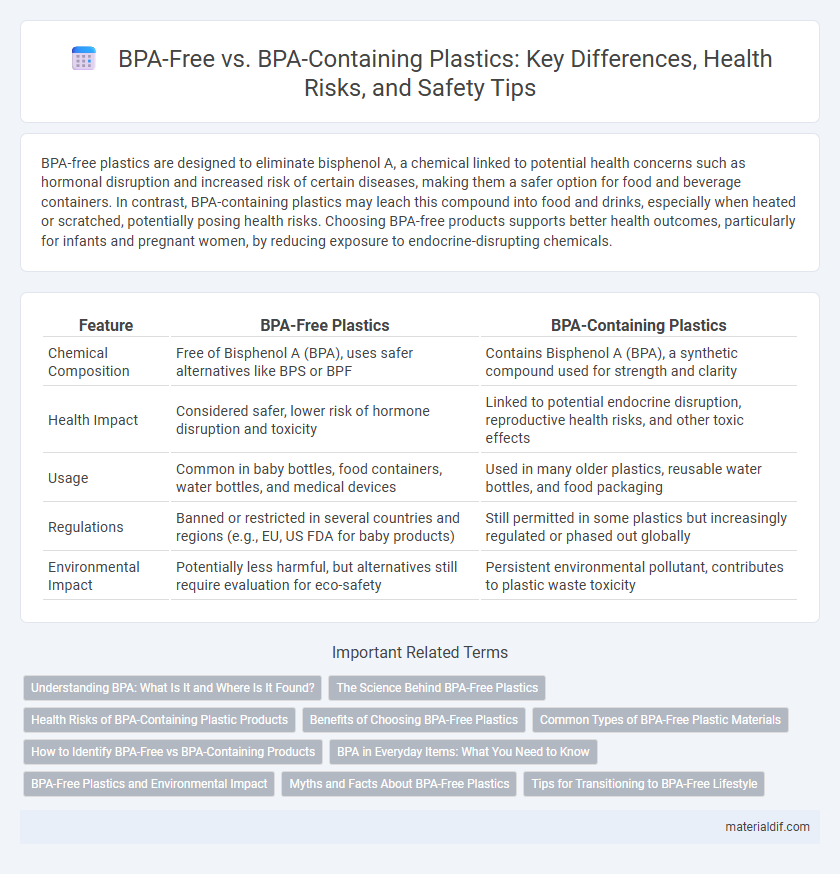 BPA-Free vs. BPA-Containing Plastics: Key Differences, Health Risks, and Safety Tips