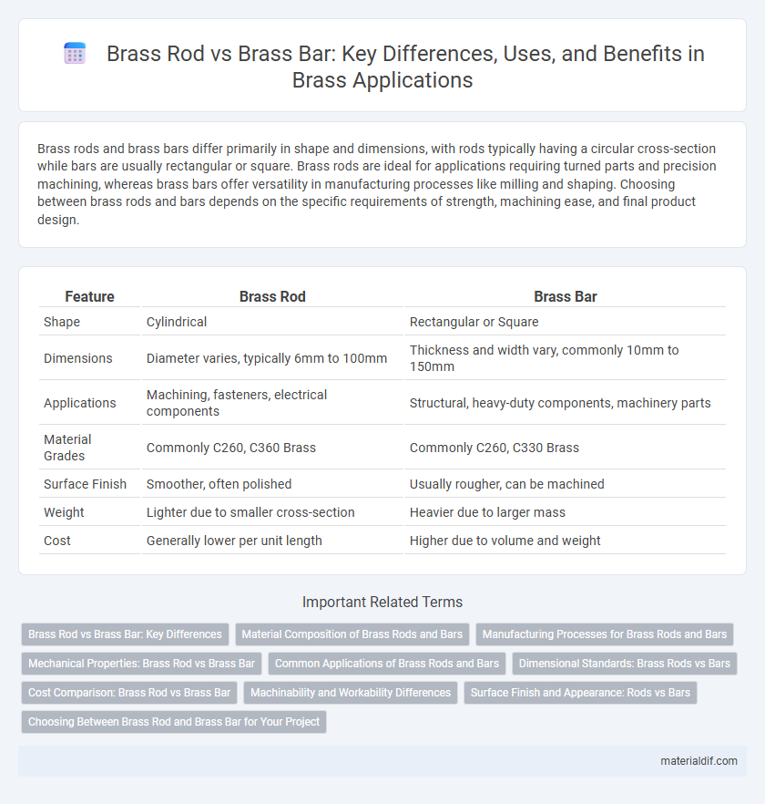 Brass Rod vs Brass Bar: Key Differences, Uses, and Benefits in Brass Applications