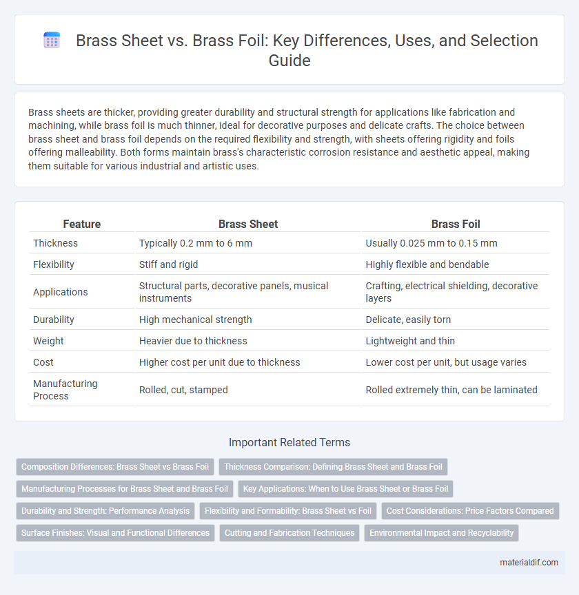Brass Sheet vs. Brass Foil: Key Differences, Uses, and Selection Guide