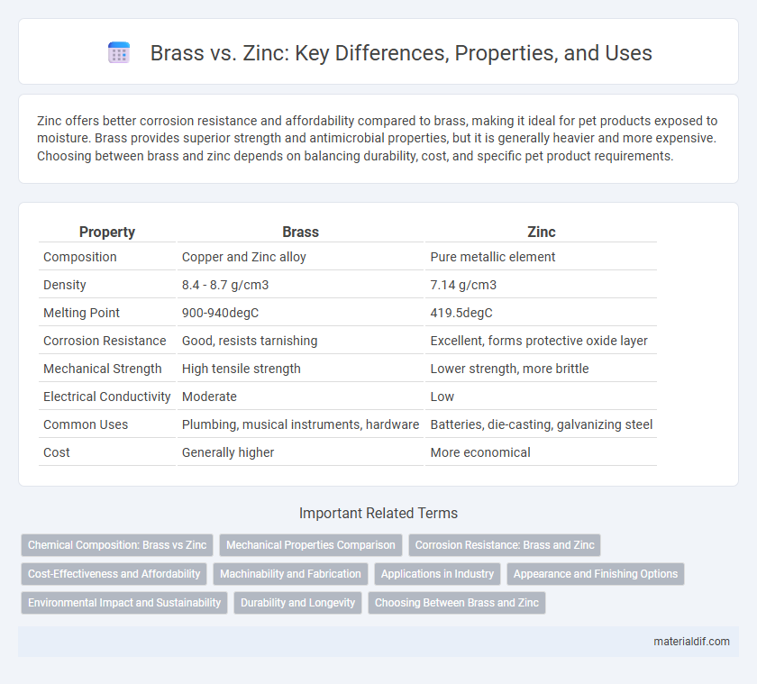 Brass vs. Zinc: Key Differences, Properties, and Uses