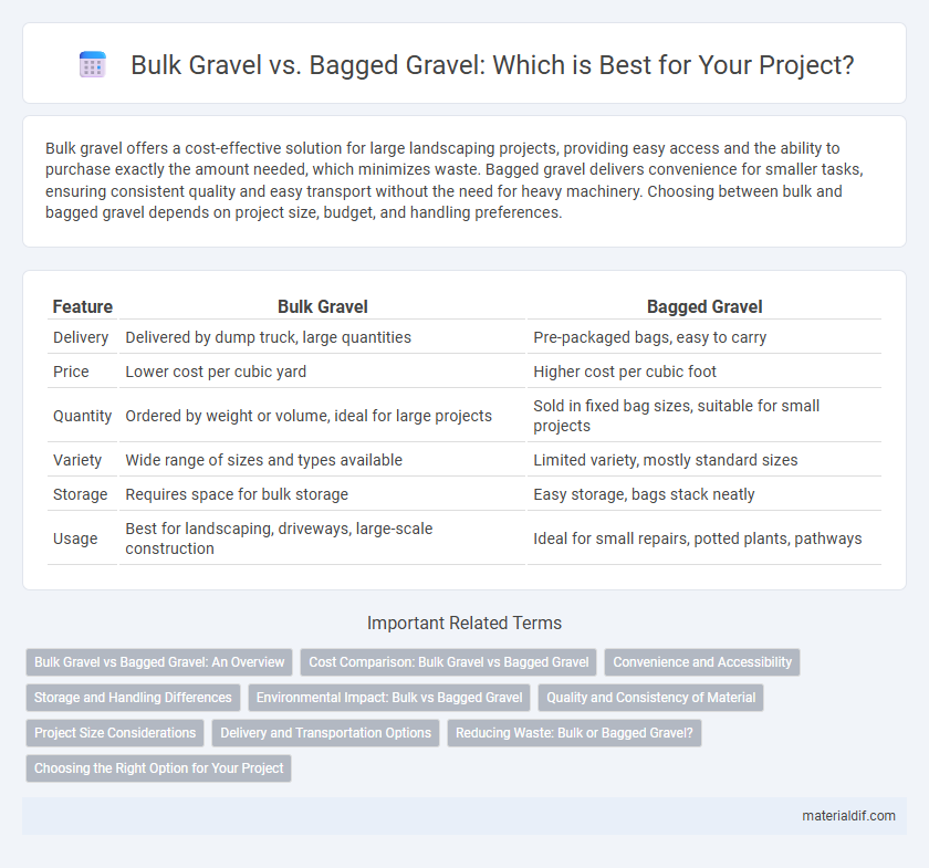 Bulk Gravel vs. Bagged Gravel: Which is Best for Your Project?