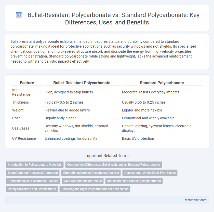 Bullet-Resistant Polycarbonate vs. Standard Polycarbonate: Key Differences, Uses, and Benefits