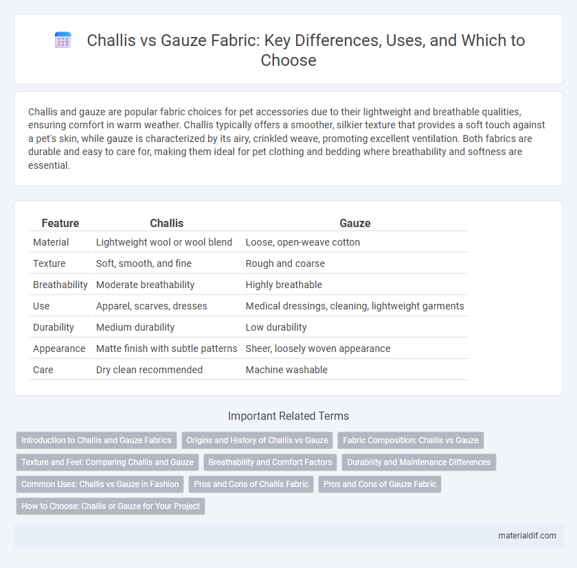 Challis vs Gauze Fabric: Key Differences, Uses, and Which to Choose