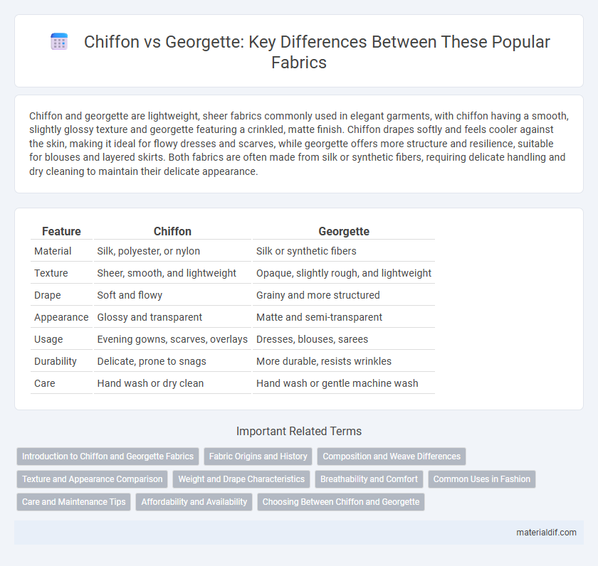 Chiffon vs Georgette: Key Differences Between These Popular Fabrics