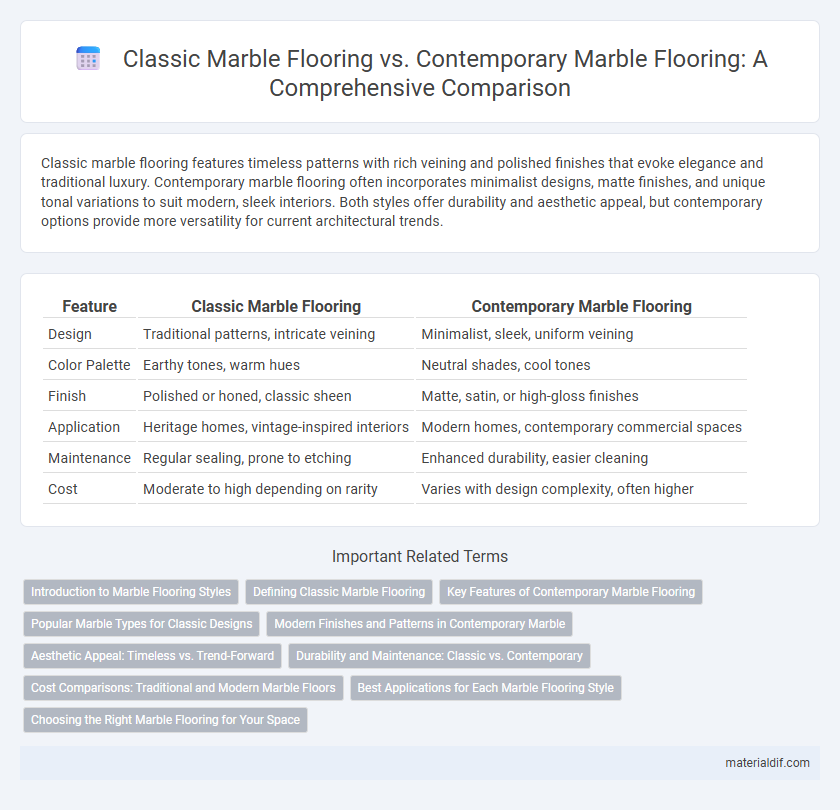 Classic Marble Flooring vs. Contemporary Marble Flooring: A Comprehensive Comparison