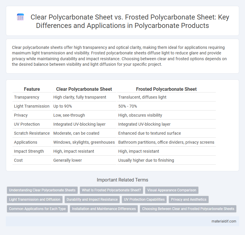 Clear Polycarbonate Sheet vs. Frosted Polycarbonate Sheet: Key Differences and Applications in Polycarbonate Products