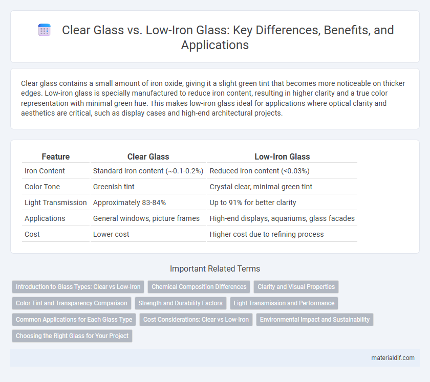 Clear Glass vs. Low-Iron Glass: Key Differences, Benefits, and Applications