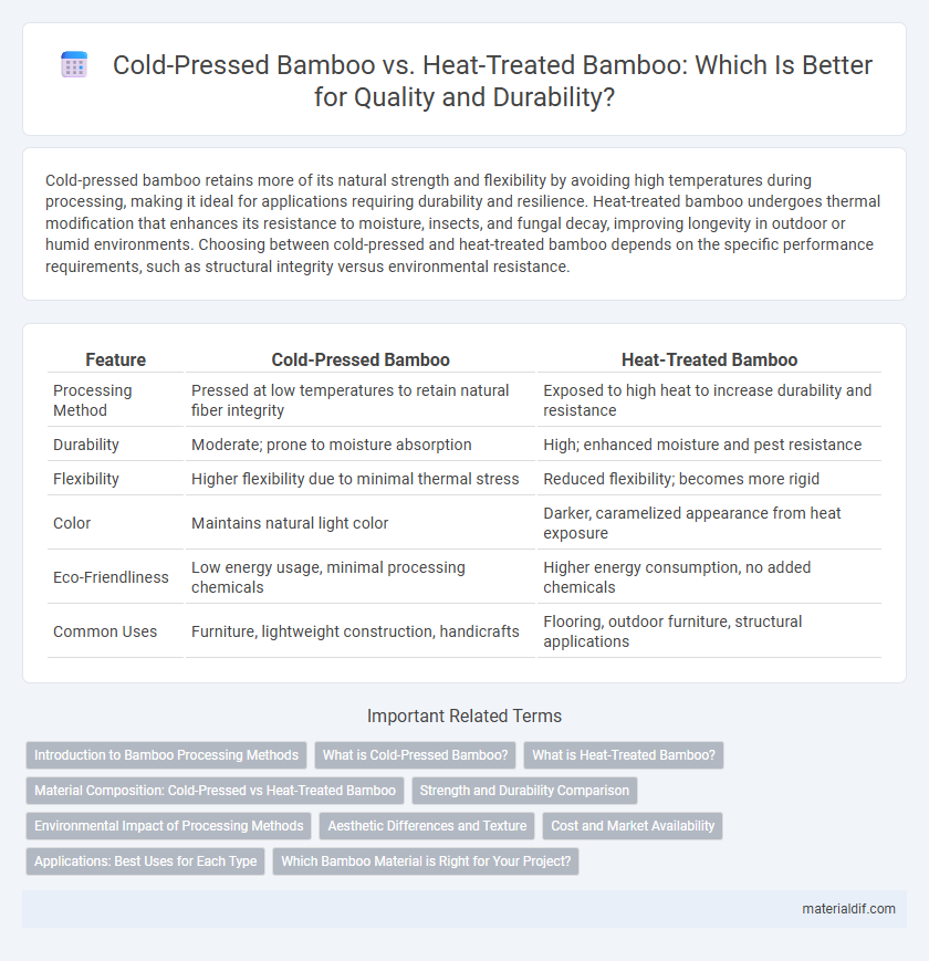 Cold-Pressed Bamboo vs. Heat-Treated Bamboo: Which Is Better for Quality and Durability?