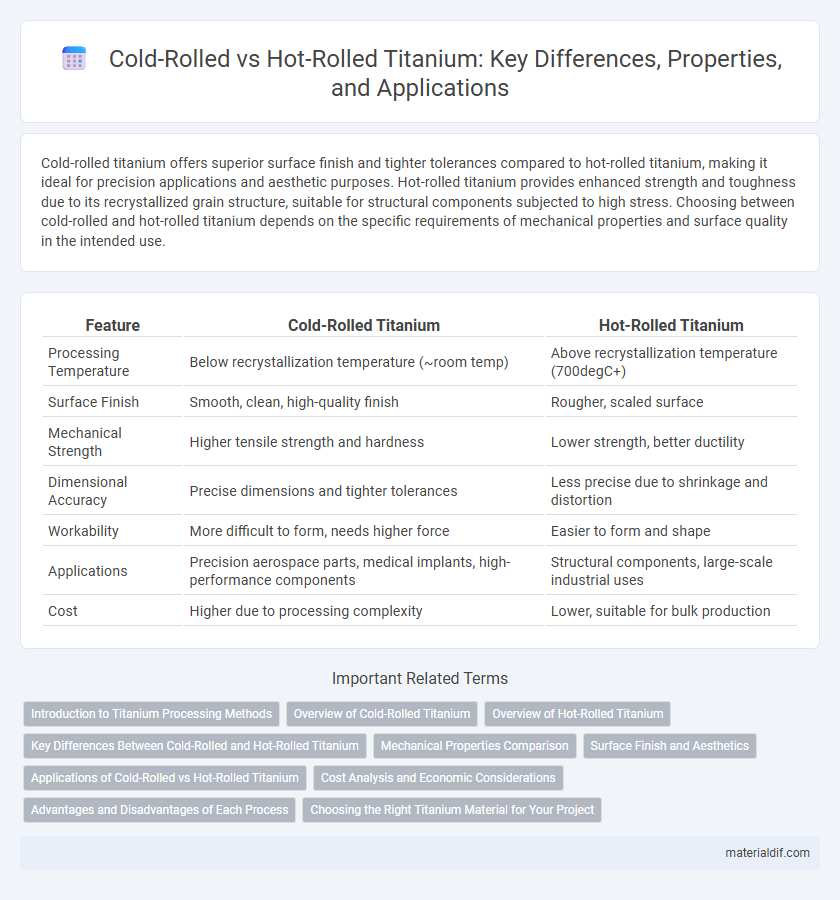 Cold-Rolled vs Hot-Rolled Titanium: Key Differences, Properties, and Applications