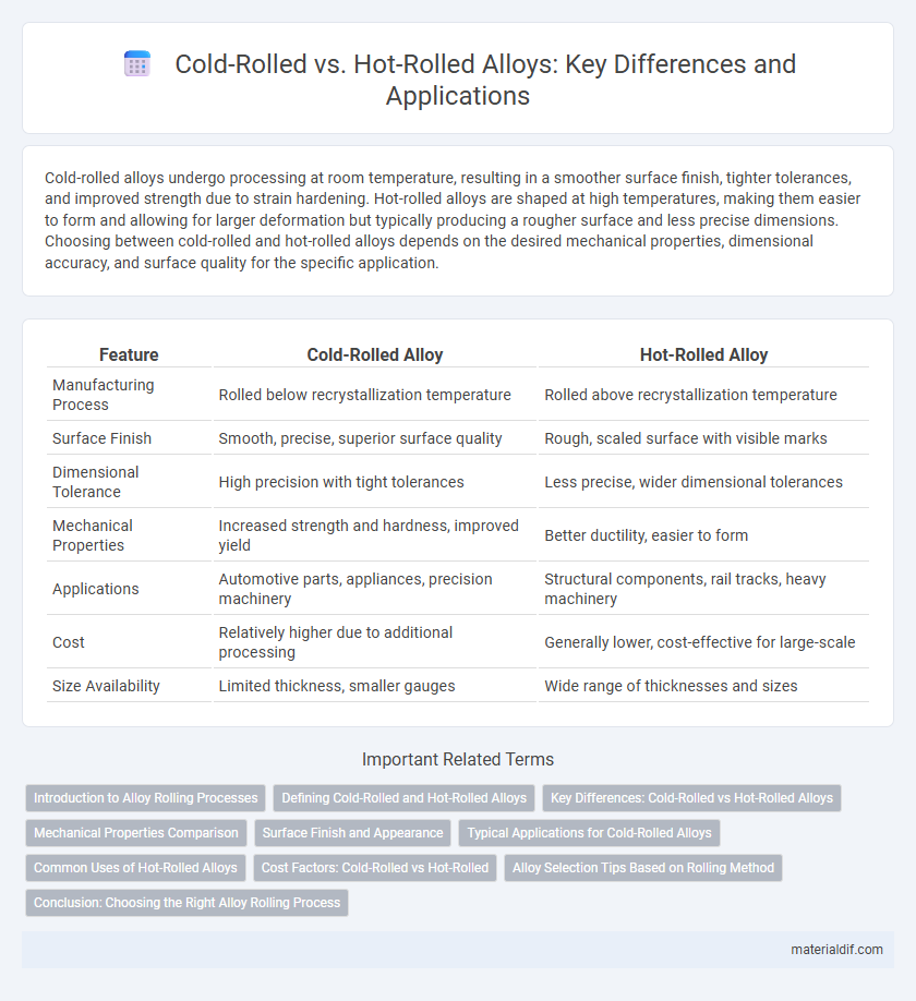 Cold-Rolled vs. Hot-Rolled Alloys: Key Differences and Applications
