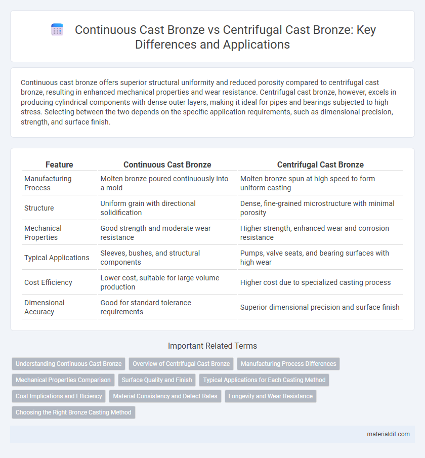 Continuous Cast Bronze vs Centrifugal Cast Bronze: Key Differences and Applications