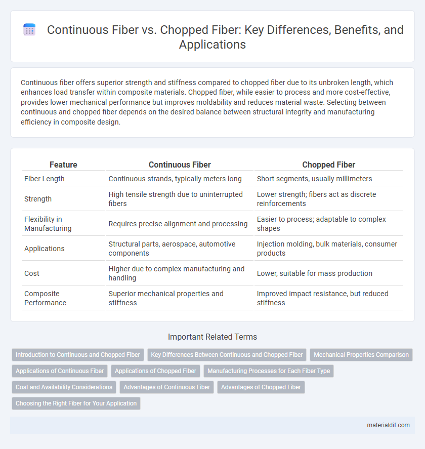 Continuous Fiber vs. Chopped Fiber: Key Differences, Benefits, and Applications
