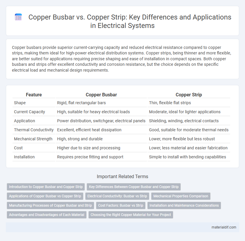 Copper Busbar vs. Copper Strip: Key Differences and Applications in Electrical Systems