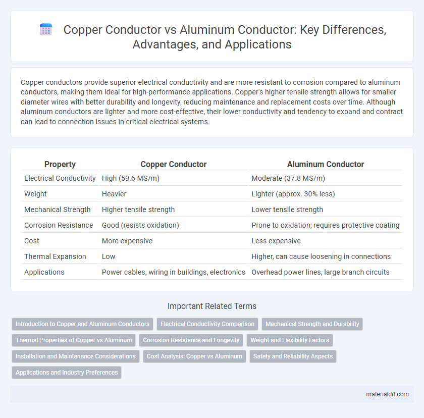 Copper Conductor vs Aluminum Conductor: Key Differences, Advantages, and Applications