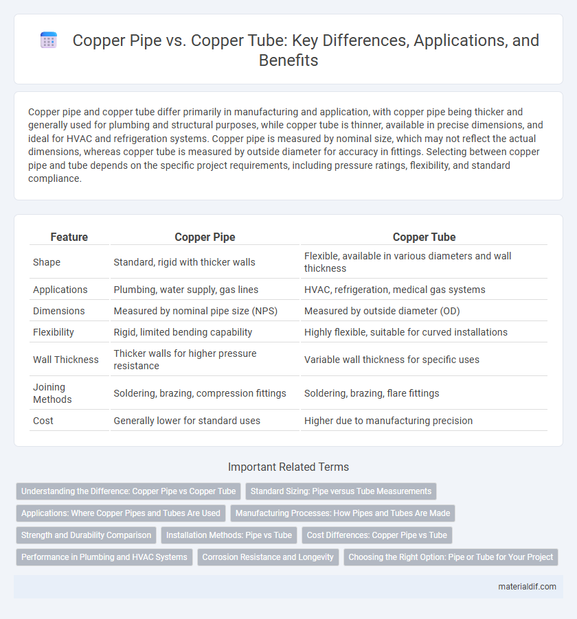 Copper Pipe vs. Copper Tube: Key Differences, Applications, and Benefits