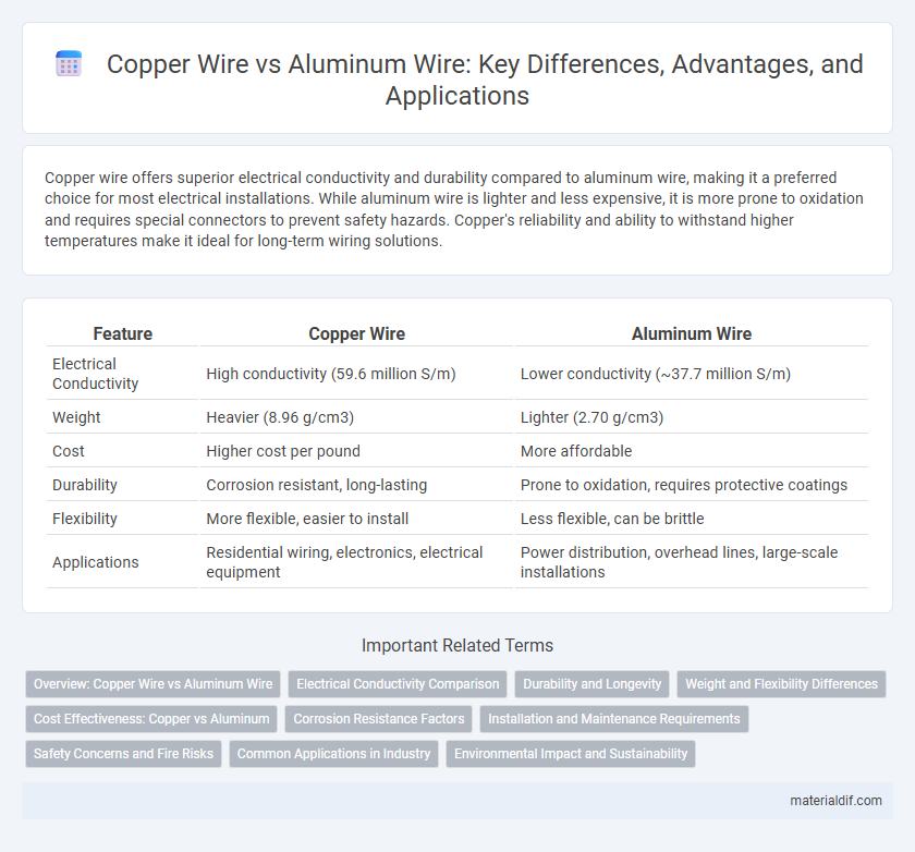 Copper Wire vs Aluminum Wire: Key Differences, Advantages, and Applications
