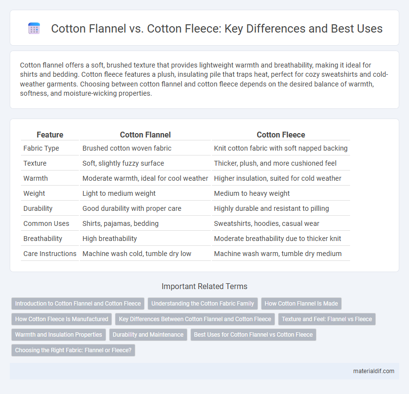 Cotton Flannel vs. Cotton Fleece: Key Differences and Best Uses