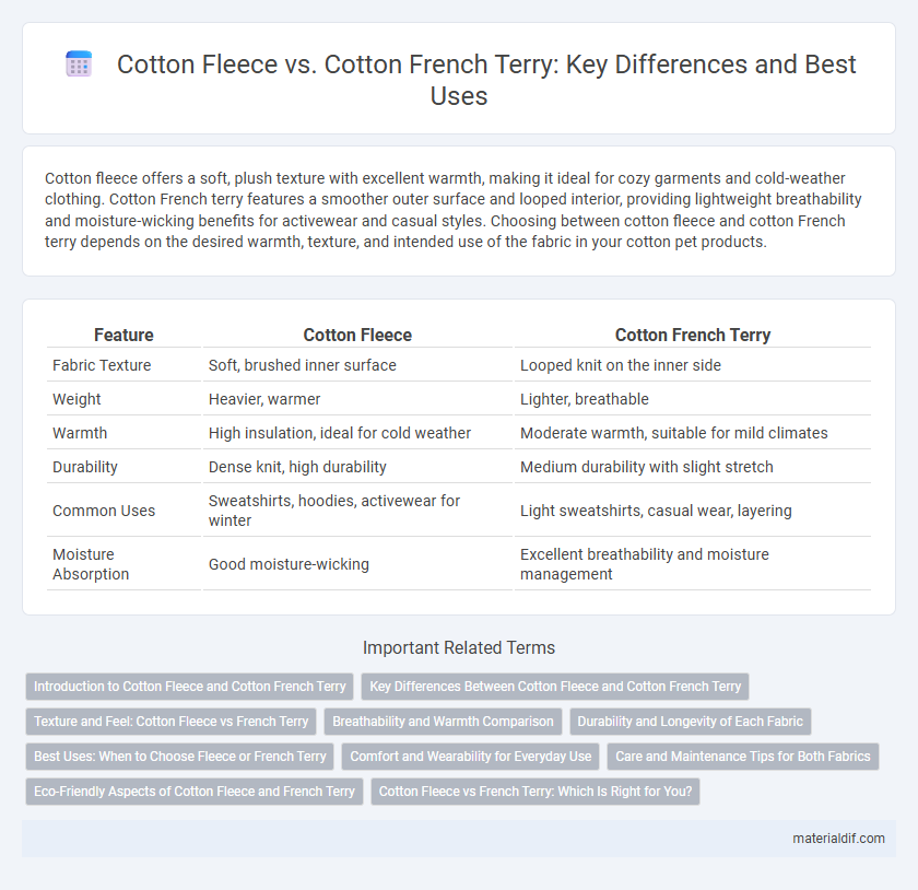 Cotton Fleece vs. Cotton French Terry: Key Differences and Best Uses