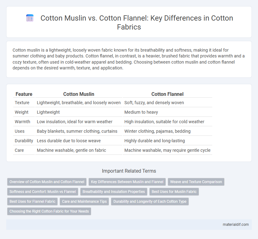 Cotton Muslin vs. Cotton Flannel: Key Differences in Cotton Fabrics