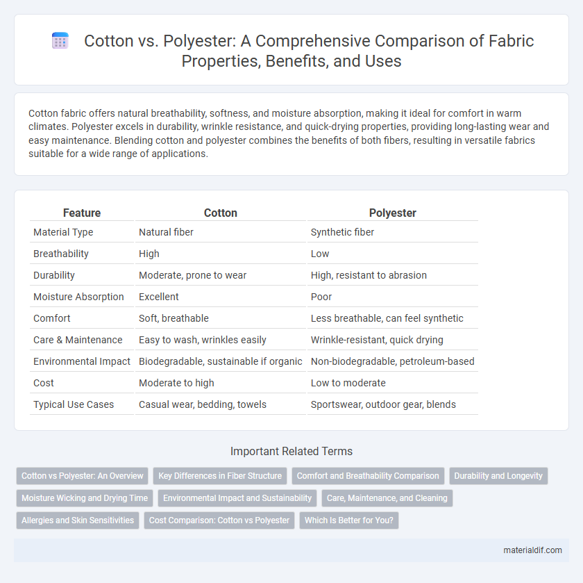Cotton vs. Polyester: A Comprehensive Comparison of Fabric Properties, Benefits, and Uses