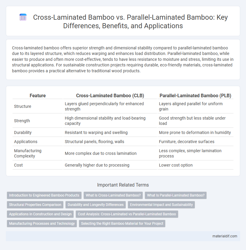 Cross-Laminated Bamboo vs. Parallel-Laminated Bamboo: Key Differences, Benefits, and Applications