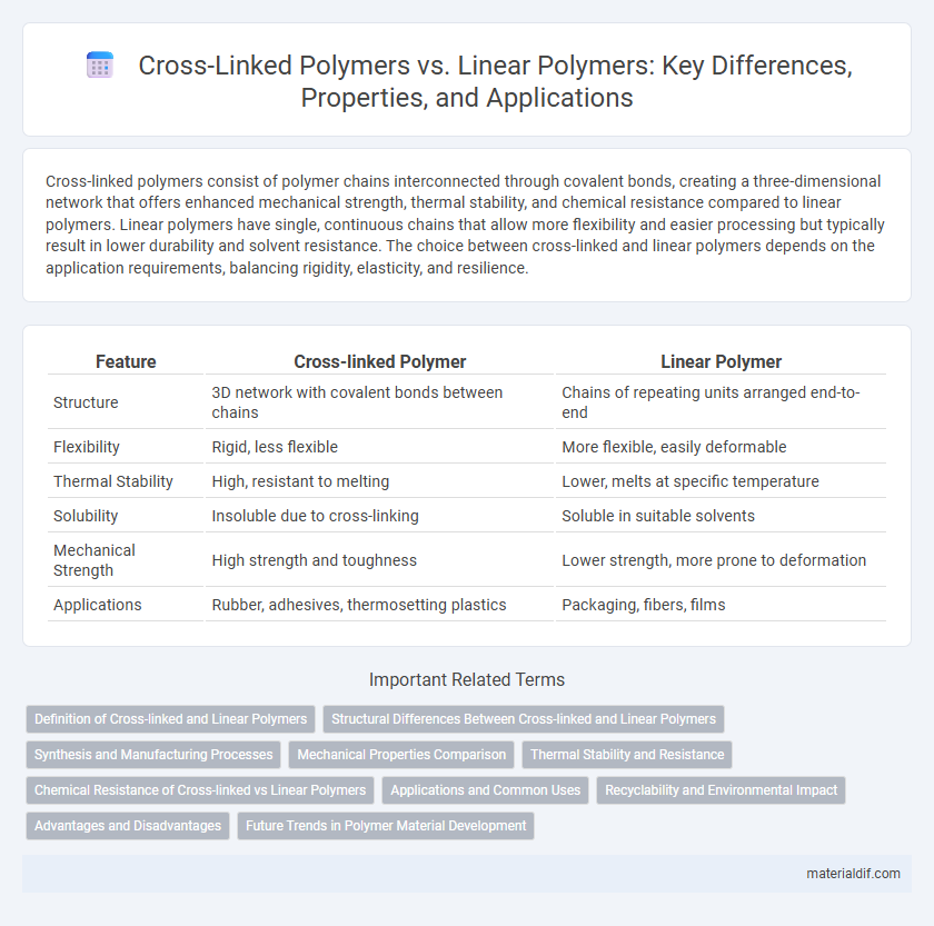 Cross-Linked Polymers vs. Linear Polymers: Key Differences, Properties, and Applications