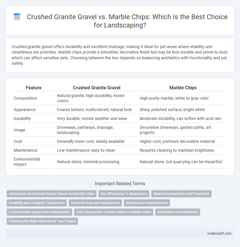 Crushed Granite Gravel vs. Marble Chips: Which Is the Best Choice for Landscaping?