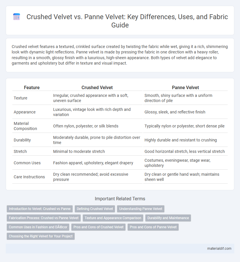 Crushed Velvet vs. Panne Velvet: Key Differences, Uses, and Fabric Guide