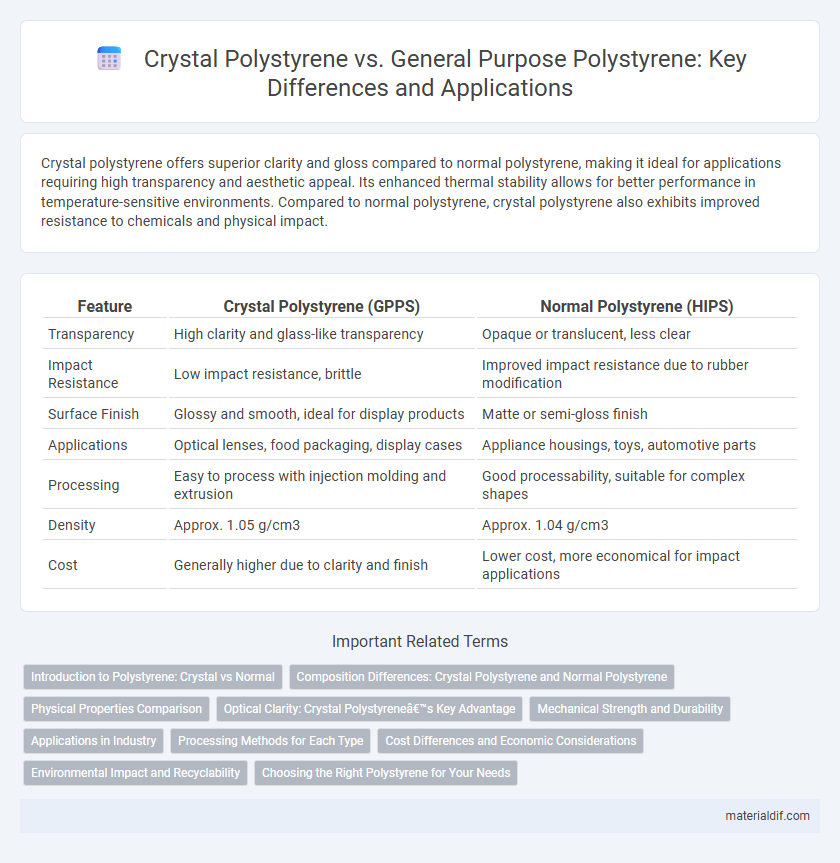Crystal Polystyrene vs. General Purpose Polystyrene: Key Differences and Applications