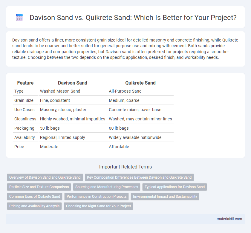 Davison Sand vs. Quikrete Sand: Which Is Better for Your Project?