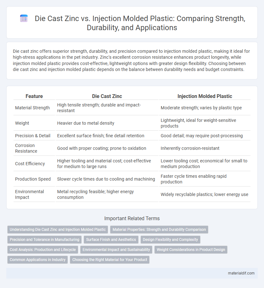 Die Cast Zinc vs. Injection Molded Plastic: Comparing Strength, Durability, and Applications