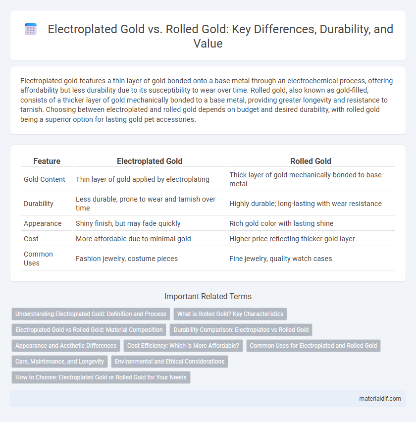 Electroplated Gold vs. Rolled Gold: Key Differences, Durability, and Value