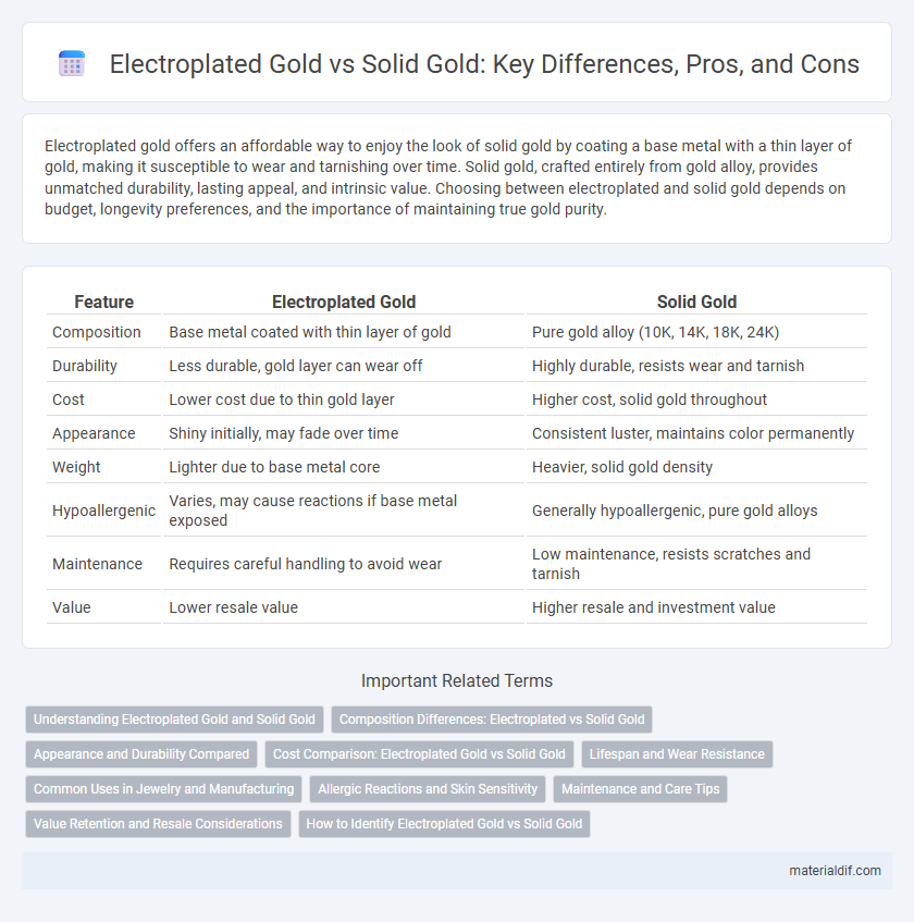 Electroplated Gold vs Solid Gold: Key Differences, Pros, and Cons
