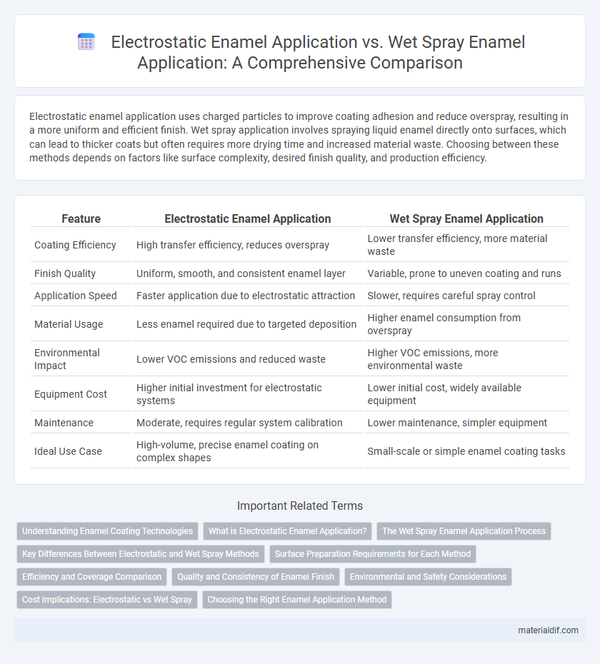 Electrostatic Enamel Application vs. Wet Spray Enamel Application: A Comprehensive Comparison