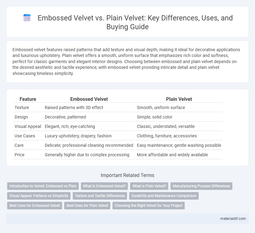 Embossed Velvet vs. Plain Velvet: Key Differences, Uses, and Buying Guide