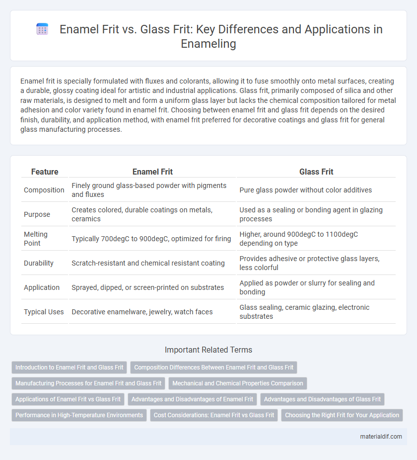 Enamel Frit vs. Glass Frit: Key Differences and Applications in Enameling