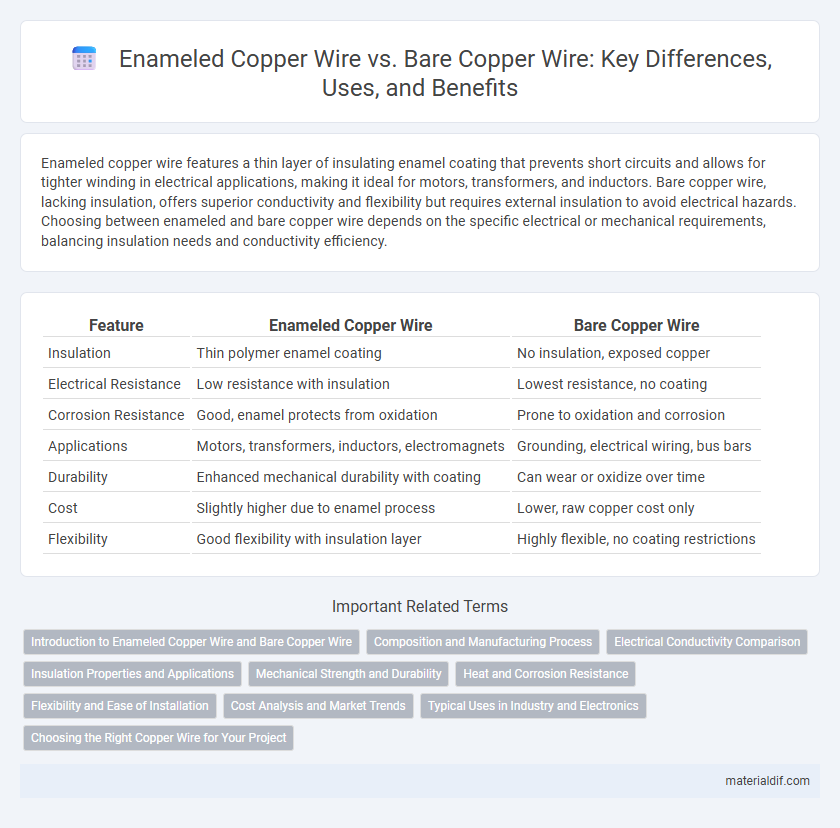 Enameled Copper Wire vs. Bare Copper Wire: Key Differences, Uses, and Benefits