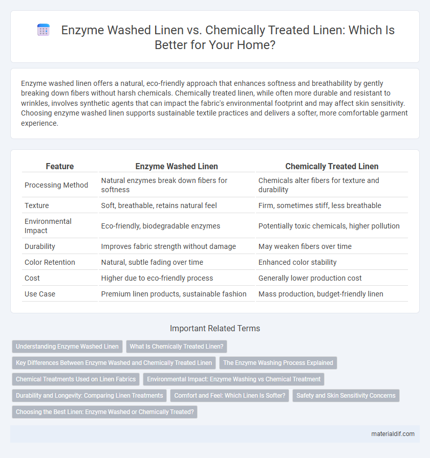 Enzyme Washed Linen vs. Chemically Treated Linen: Which Is Better for Your Home?