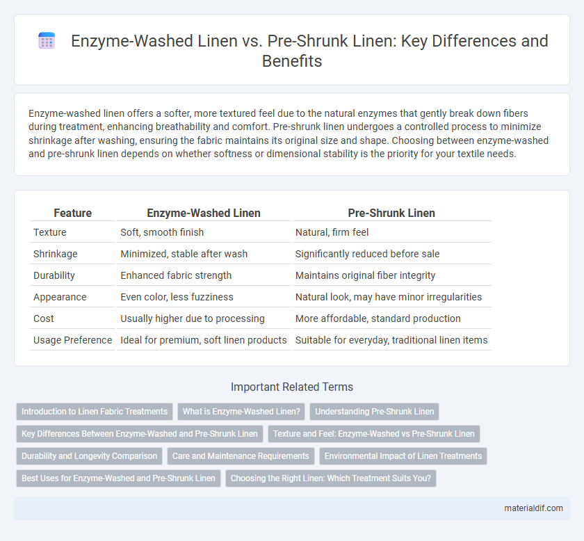 Enzyme-Washed Linen vs. Pre-Shrunk Linen: Key Differences and Benefits