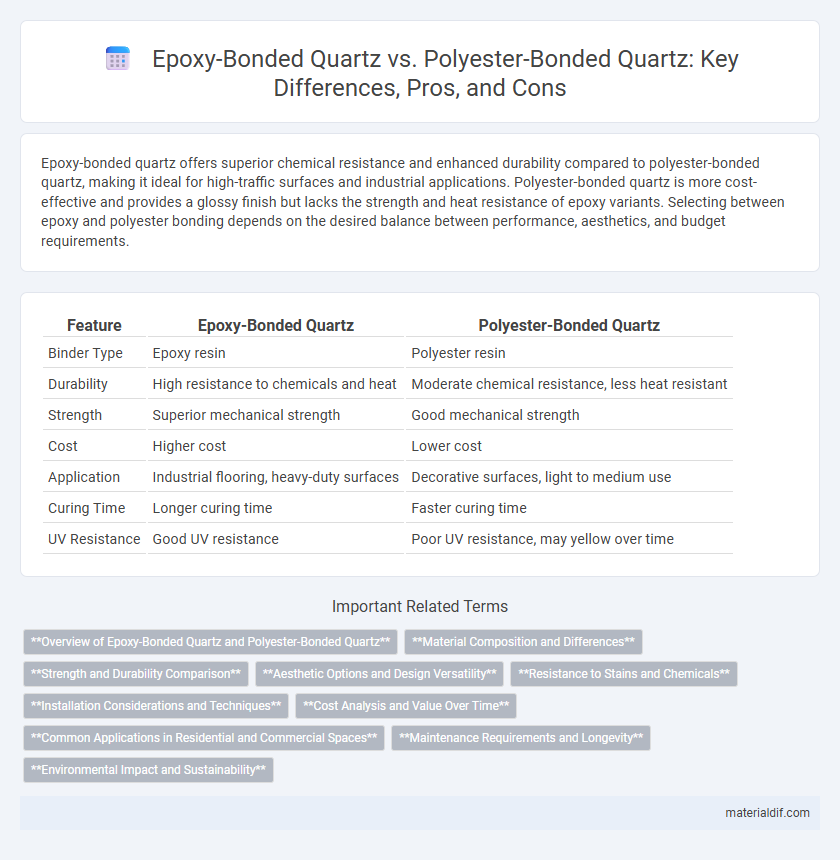 Epoxy-Bonded Quartz vs. Polyester-Bonded Quartz: Key Differences, Pros, and Cons