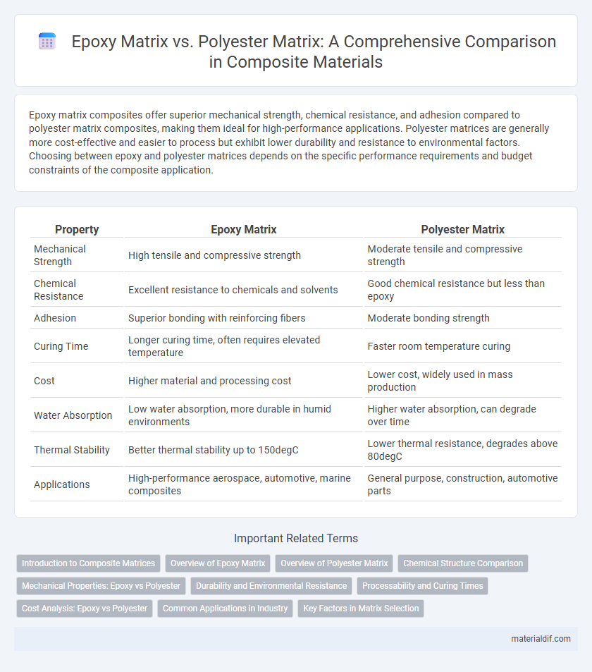 Epoxy Matrix vs. Polyester Matrix: A Comprehensive Comparison in Composite Materials