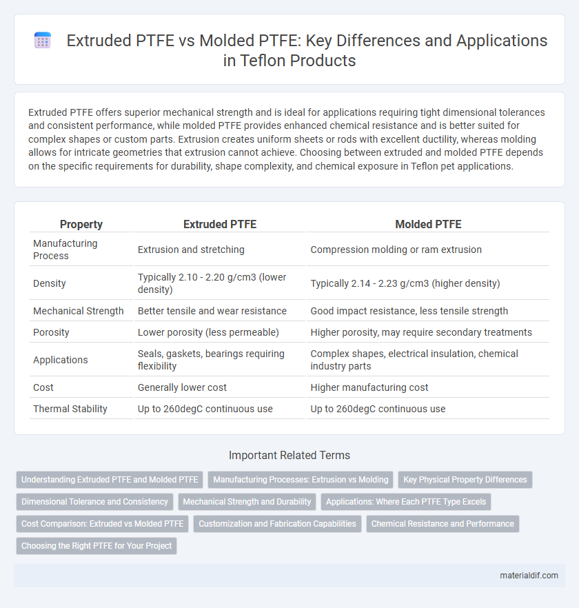 Extruded PTFE vs Molded PTFE: Key Differences and Applications in Teflon Products