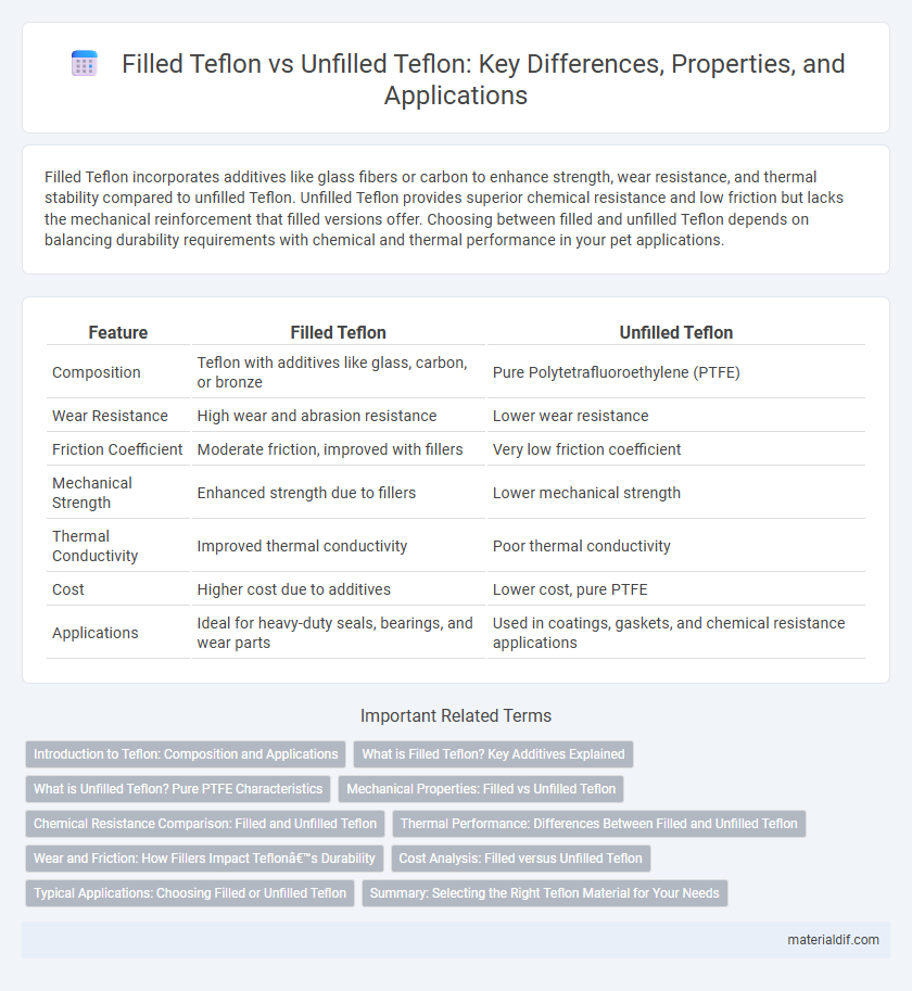 Filled Teflon vs Unfilled Teflon: Key Differences, Properties, and Applications