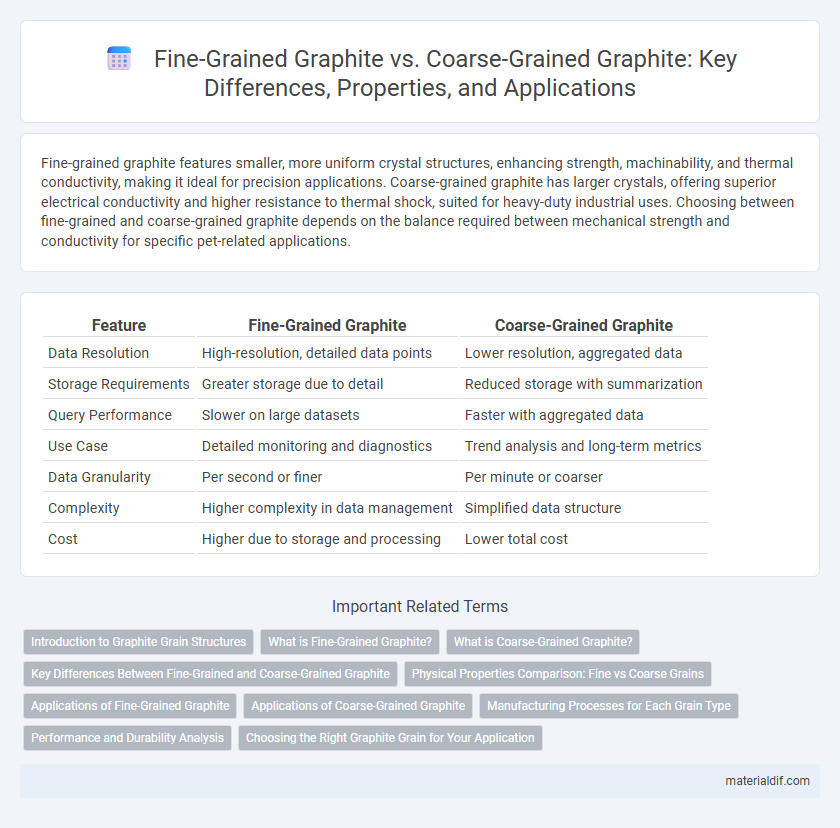 Fine-Grained Graphite vs. Coarse-Grained Graphite: Key Differences, Properties, and Applications