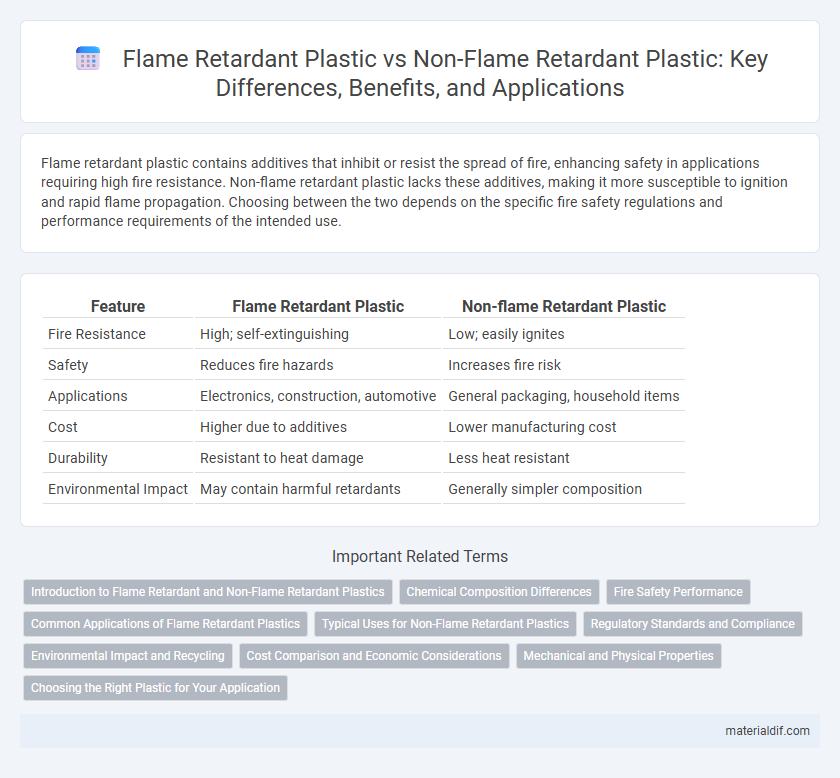 Flame Retardant Plastic vs Non-Flame Retardant Plastic: Key Differences, Benefits, and Applications