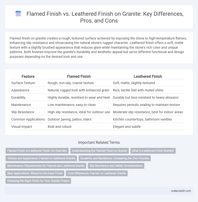 Flamed Finish vs. Leathered Finish on Granite: Key Differences, Pros, and Cons