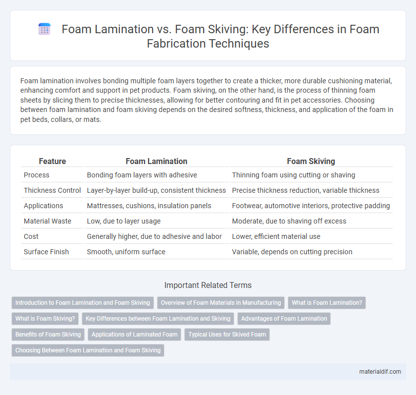 Foam Lamination vs. Foam Skiving: Key Differences in Foam Fabrication Techniques