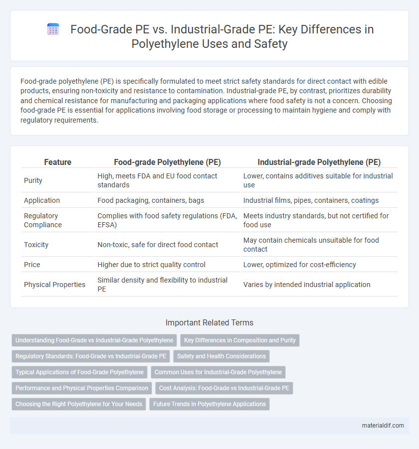 Food-Grade PE vs. Industrial-Grade PE: Key Differences in Polyethylene Uses and Safety
