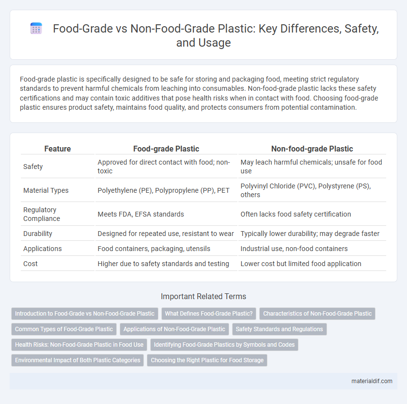 Food-Grade vs Non-Food-Grade Plastic: Key Differences, Safety, and Usage